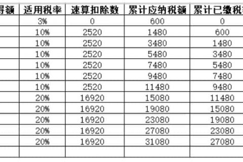 年中跳槽，個(gè)人所得稅綜合所得年度匯算怎么處理？